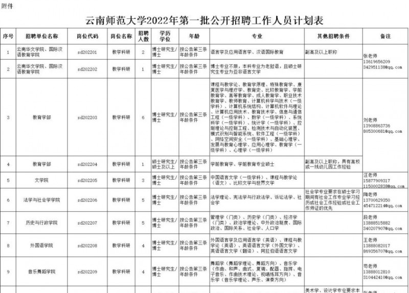 2023年云南省最新一批各大單位招聘報(bào)名時(shí)間及報(bào)考通道