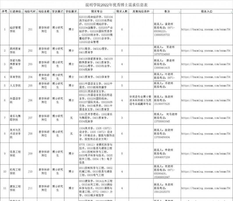 2023年云南省最新一批各大單位招聘報(bào)名時(shí)間及報(bào)考通道