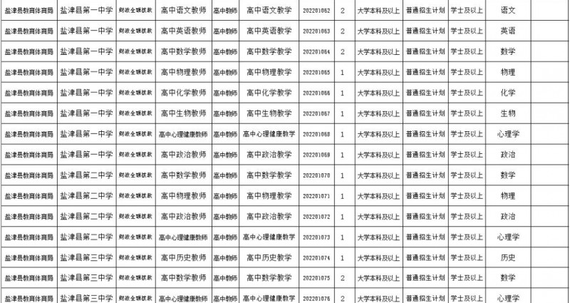 2023年云南省最新一批各大單位招聘報(bào)名時(shí)間及報(bào)考通道