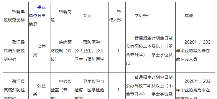2023年云南省最新一批各大單位招聘報(bào)名時(shí)間及報(bào)考通道