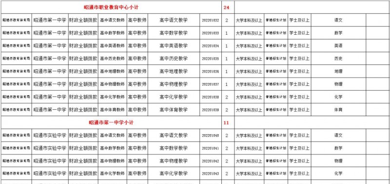 2023年云南省最新一批各大單位招聘報(bào)名時(shí)間及報(bào)考通道