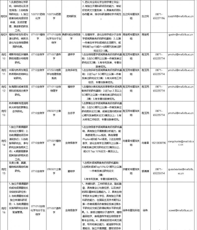 2023年云南省最新一批各大單位招聘報(bào)名時(shí)間及報(bào)考通道