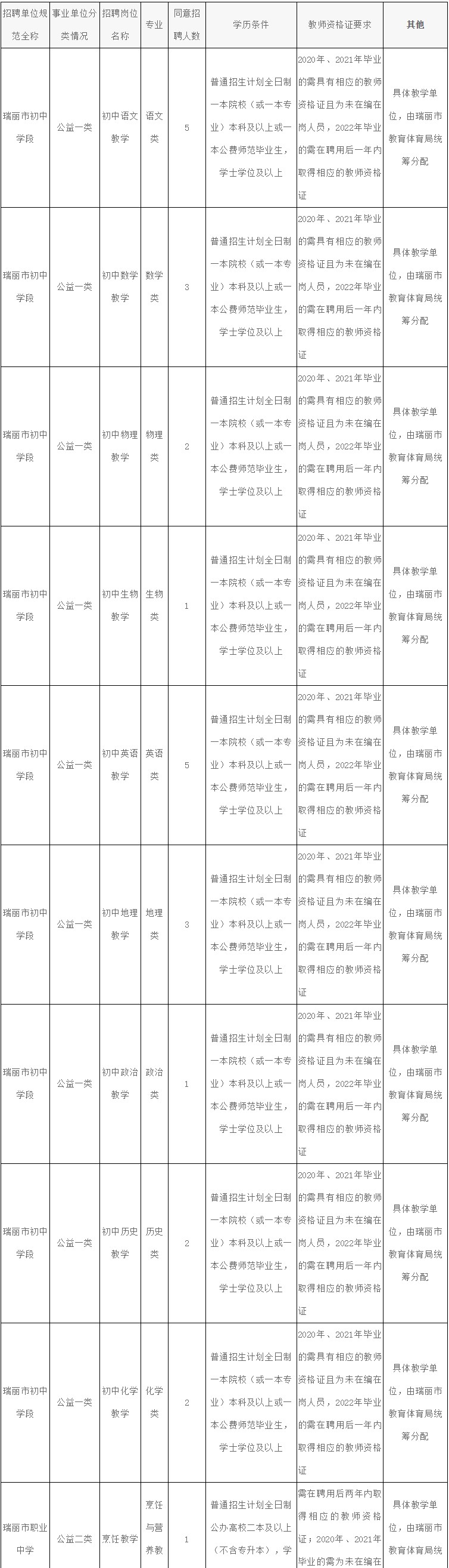 2023年云南省最新一批各大單位招聘報(bào)名時(shí)間及報(bào)考通道