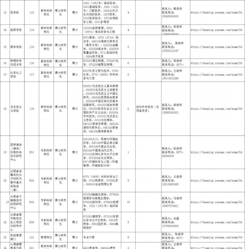 2023年云南省最新一批各大單位招聘報(bào)名時(shí)間及報(bào)考通道