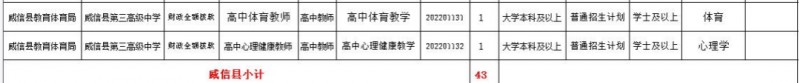 2023年云南省最新一批各大單位招聘報(bào)名時(shí)間及報(bào)考通道