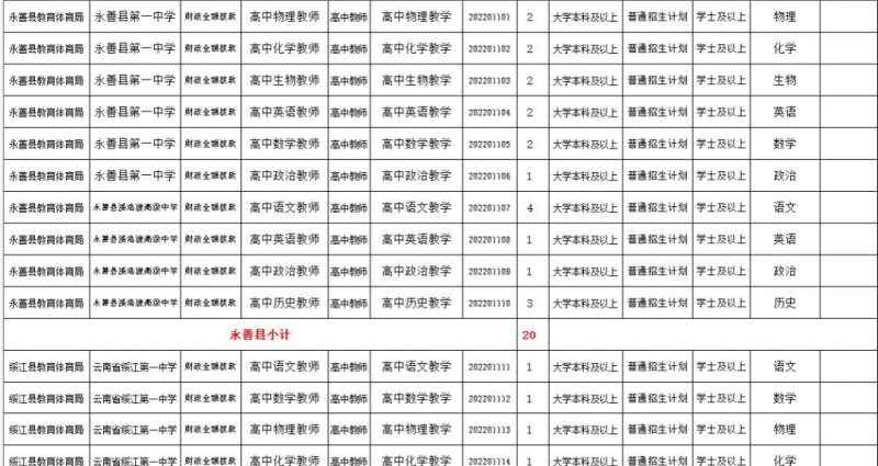 2023年云南省最新一批各大單位招聘報(bào)名時(shí)間及報(bào)考通道