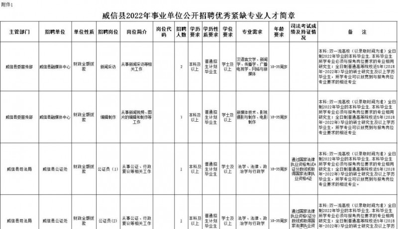 2023年云南省最新一批各大單位招聘報(bào)名時(shí)間及報(bào)考通道