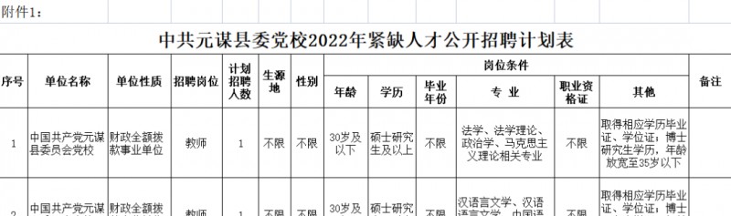2023年云南省最新一批各大單位招聘報(bào)名時(shí)間及報(bào)考通道