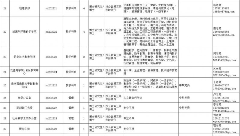 2023年云南省最新一批各大單位招聘報(bào)名時(shí)間及報(bào)考通道