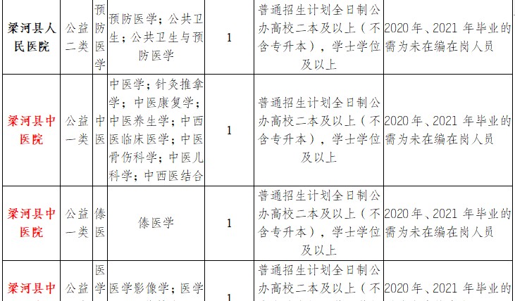 2023年云南省最新一批各大單位招聘報(bào)名時(shí)間及報(bào)考通道