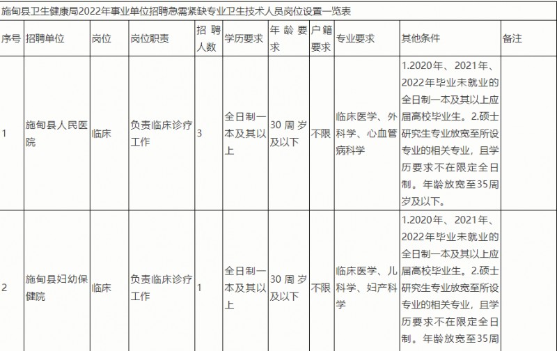 2023年云南省最新一批各大單位招聘報(bào)名時(shí)間及報(bào)考通道