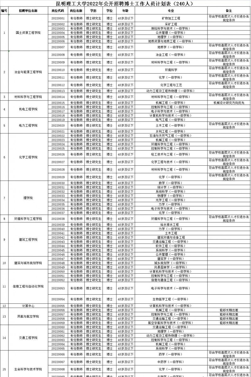 2023年云南省最新一批各大單位招聘報(bào)名時(shí)間及報(bào)考通道
