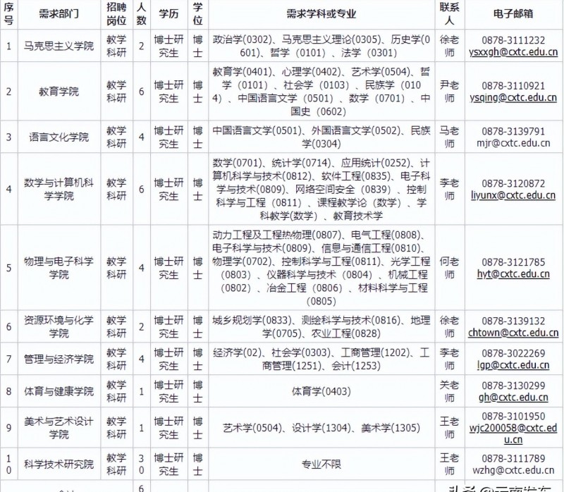 2023年云南省最新一批各大單位招聘報(bào)名時(shí)間及報(bào)考通道