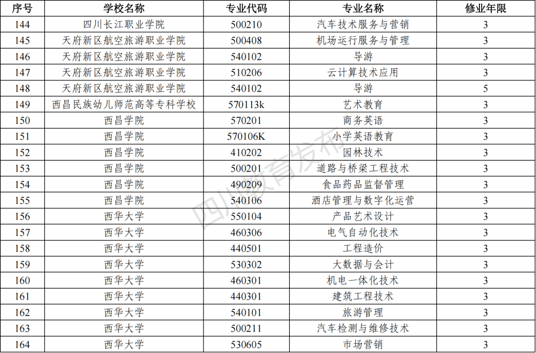 2023年四川新增和撤銷的高職?？茖I(yè)（四川省2023年新增、撤銷的高職?？茖I(yè)名單）