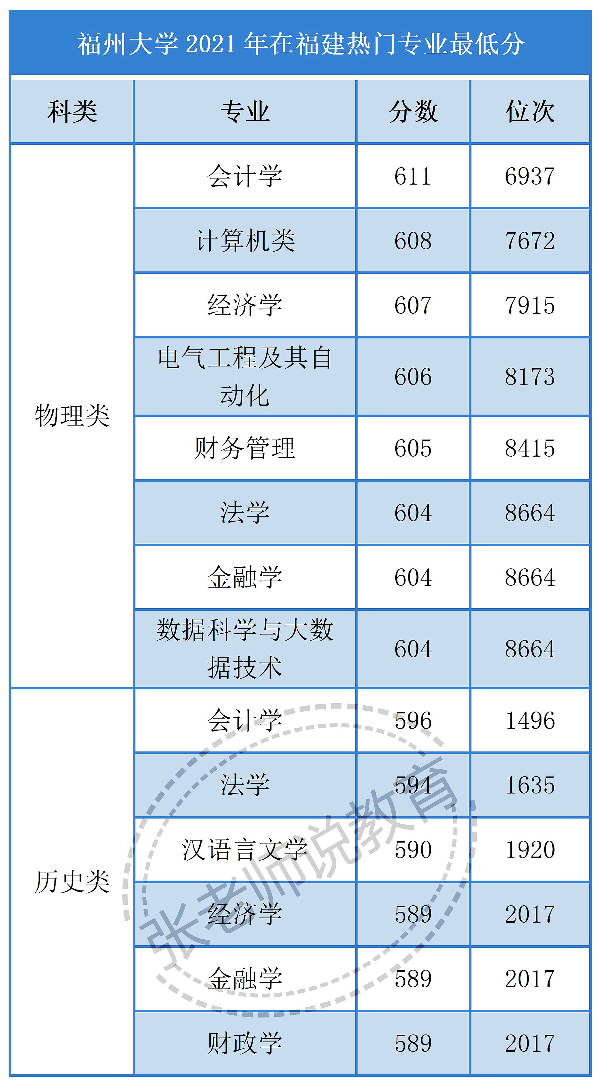 貴州省2023年專升本報名時間及新增的專業(yè)目錄