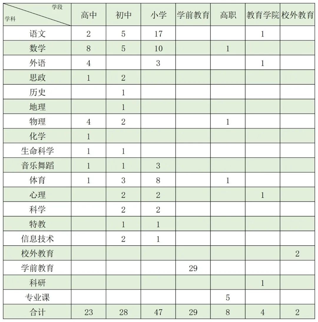 上海虹口區(qū)招聘教師3月2日起開始報(bào)名（虹口區(qū)教師招聘即日起至3月18日）