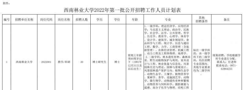 2023年云南省最新一批各大單位招聘報(bào)名時(shí)間及報(bào)考通道