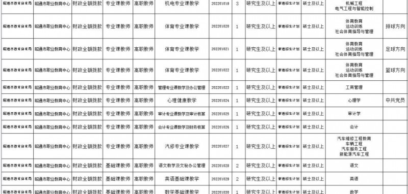 2023年云南省最新一批各大單位招聘報(bào)名時(shí)間及報(bào)考通道