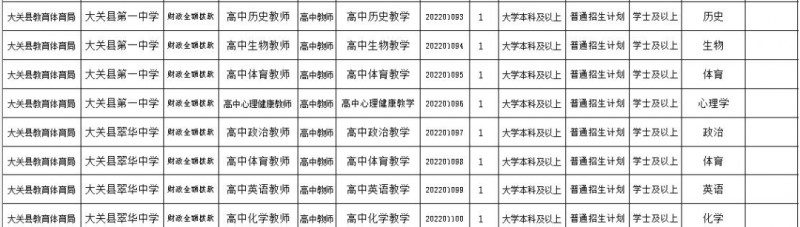 2023年云南省最新一批各大單位招聘報(bào)名時(shí)間及報(bào)考通道