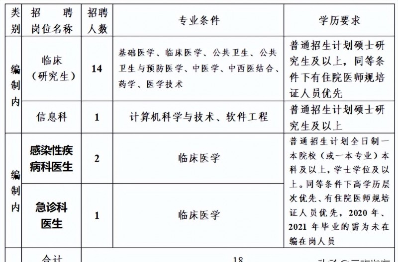 2023年云南省最新一批各大單位招聘報(bào)名時(shí)間及報(bào)考通道