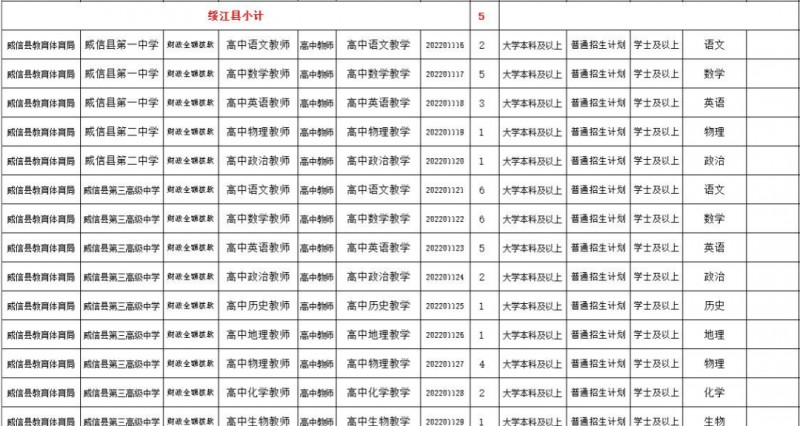 2023年云南省最新一批各大單位招聘報(bào)名時(shí)間及報(bào)考通道