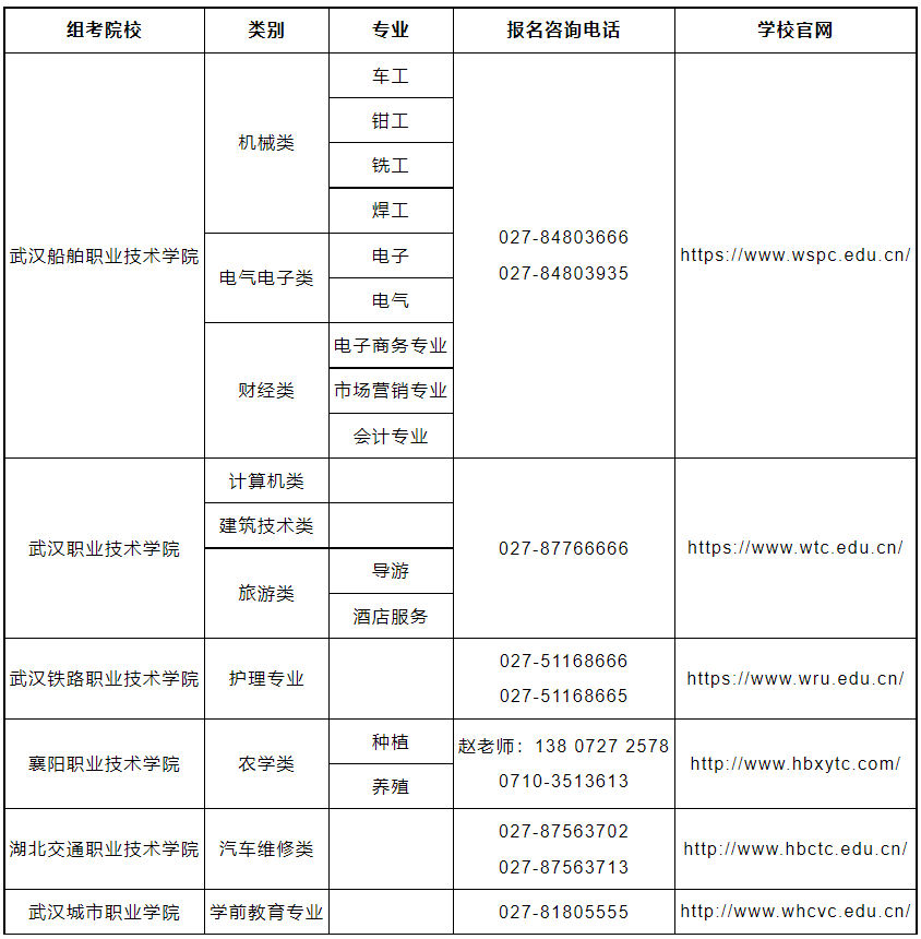2023年湖北省技能高考操作考試報名時間及注意事項