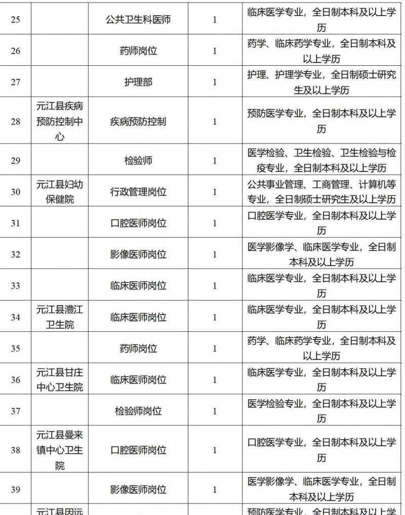 2023年云南省最新一批各大單位招聘報(bào)名時(shí)間及報(bào)考通道