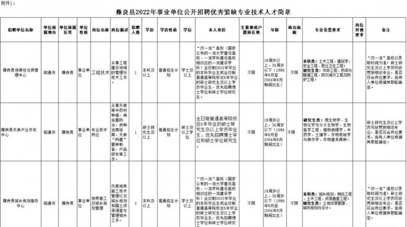 2023年云南省最新一批各大單位招聘報(bào)名時(shí)間及報(bào)考通道