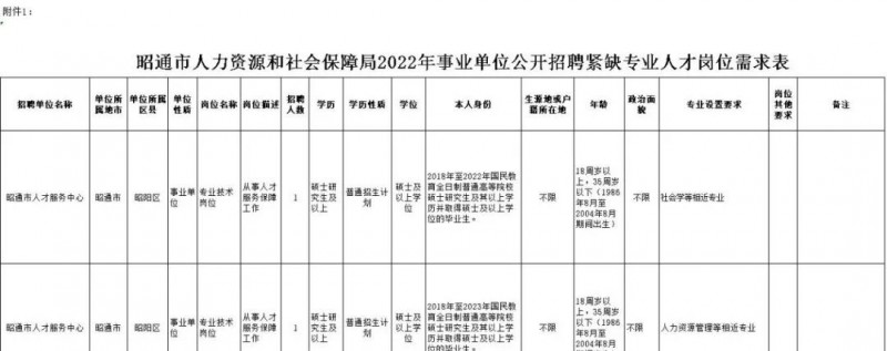 2023年云南省最新一批各大單位招聘報(bào)名時(shí)間及報(bào)考通道
