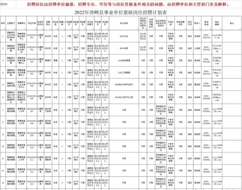 2023年云南省最新一批各大單位招聘報(bào)名時(shí)間及報(bào)考通道