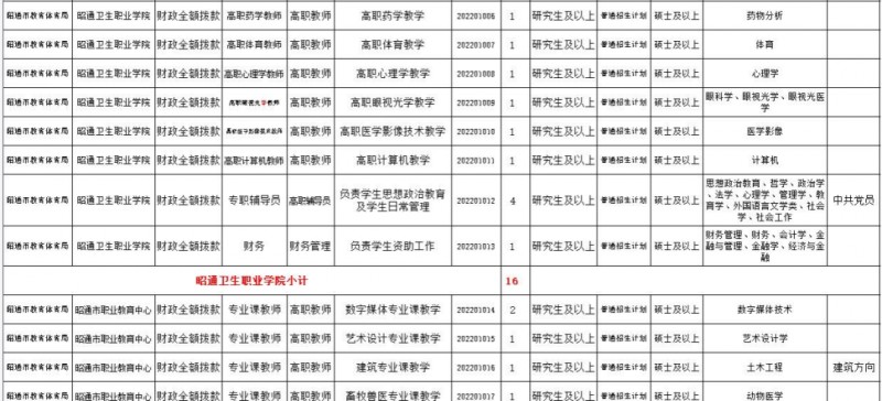 2023年云南省最新一批各大單位招聘報(bào)名時(shí)間及報(bào)考通道