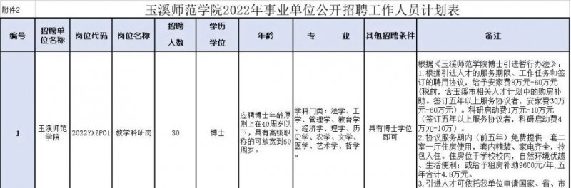 2023年云南省最新一批各大單位招聘報(bào)名時(shí)間及報(bào)考通道