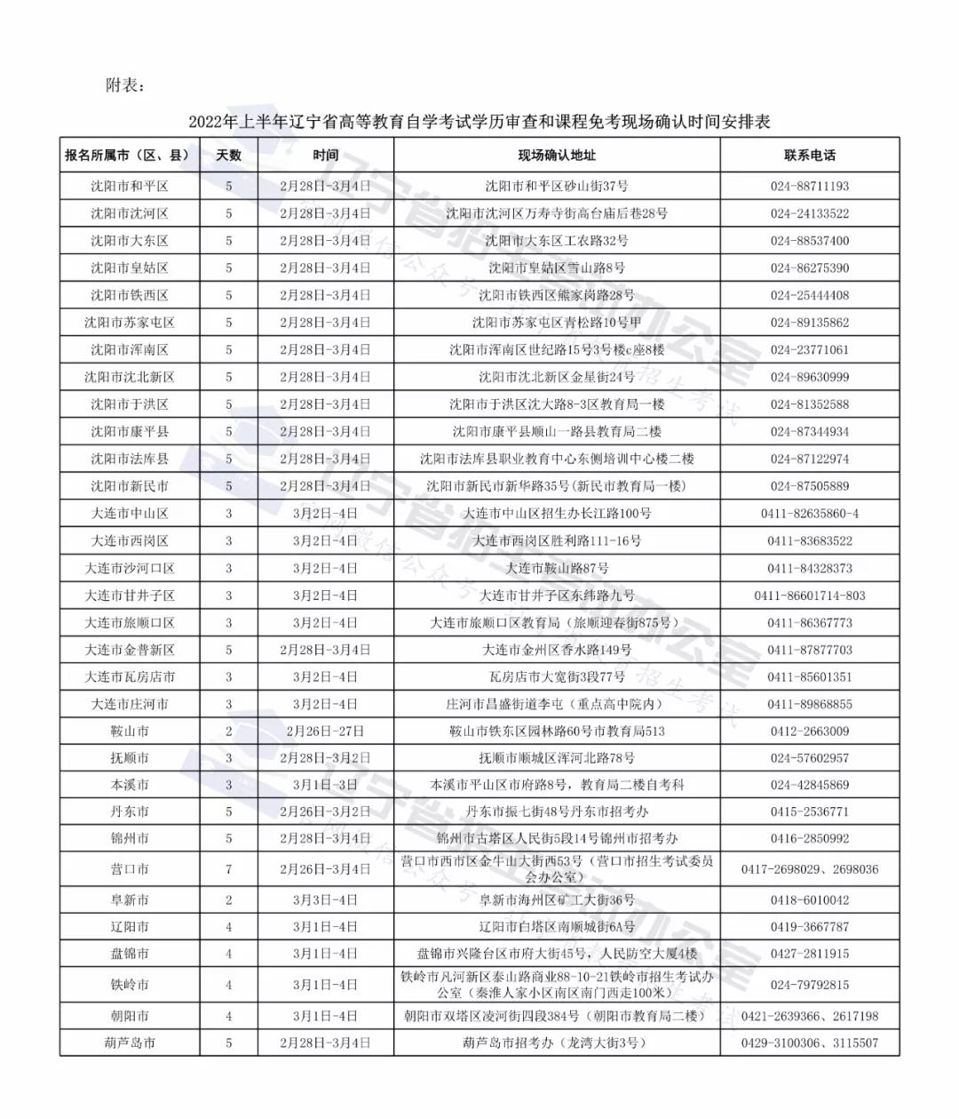 2023年上半年遼寧省高等教育自學考試學歷審查和課程免考須知