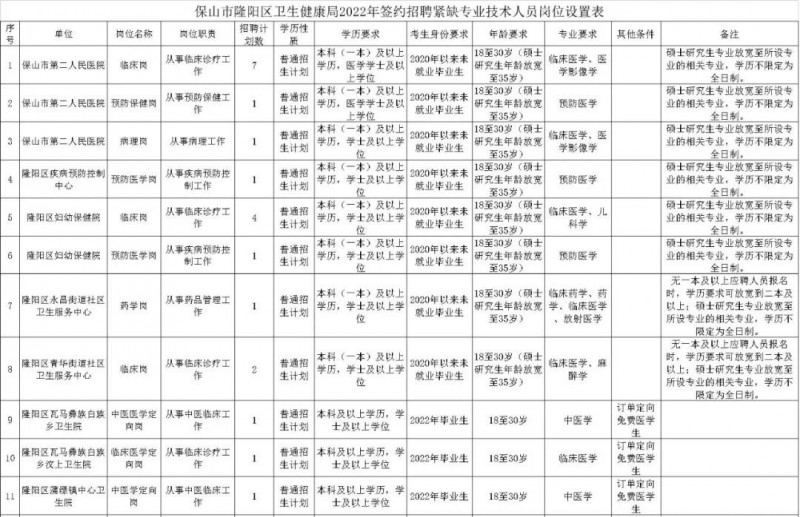2023年云南省最新一批各大單位招聘報(bào)名時(shí)間及報(bào)考通道