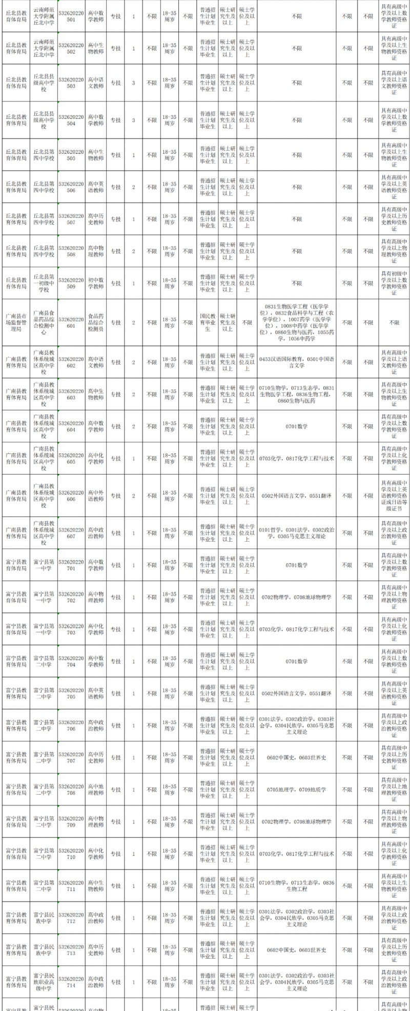 2023年云南省最新一批各大單位招聘報(bào)名時(shí)間及報(bào)考通道