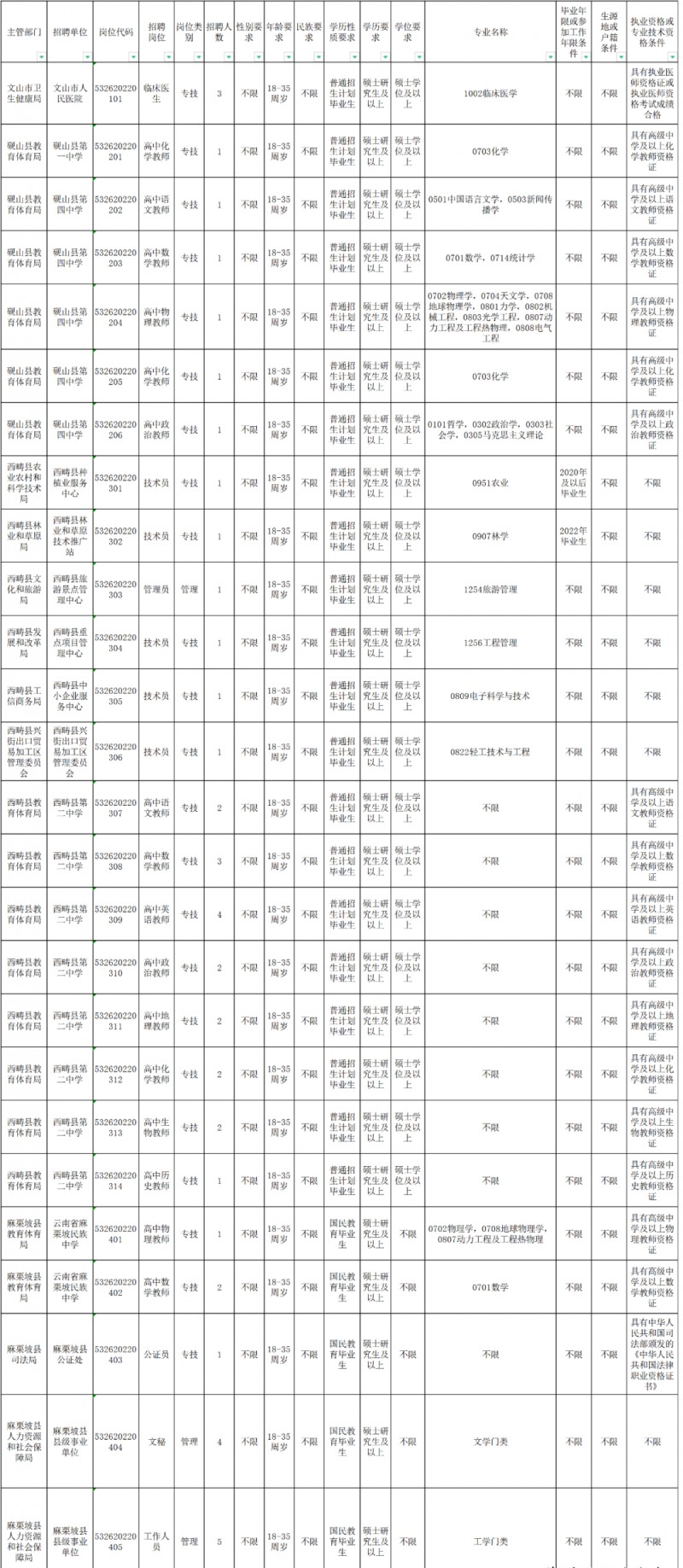 2023年云南省最新一批各大單位招聘報(bào)名時(shí)間及報(bào)考通道