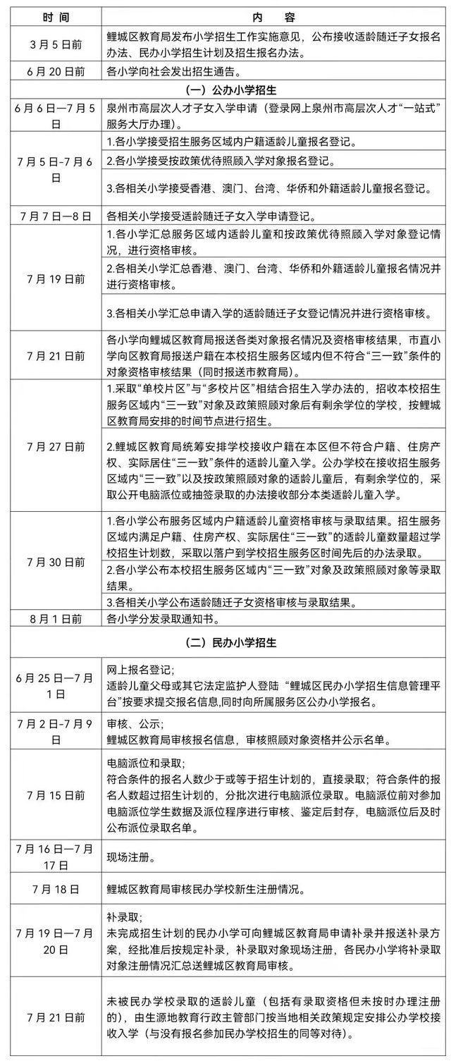 2023年泉州鯉城區(qū)小學(xué)、幼兒園招生政策公布（2023年秋季學(xué)鯉城區(qū)小學(xué)、幼兒園招生范圍）