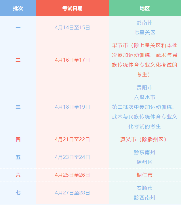 2023年貴州省高考體育專業(yè)考試時(shí)間安排公布