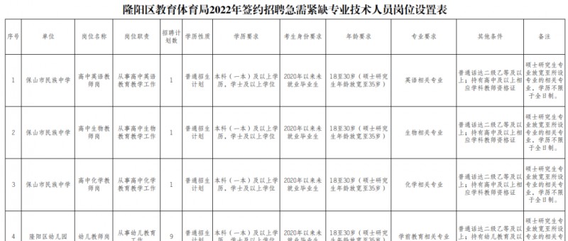 2023年云南省最新一批各大單位招聘報(bào)名時(shí)間及報(bào)考通道