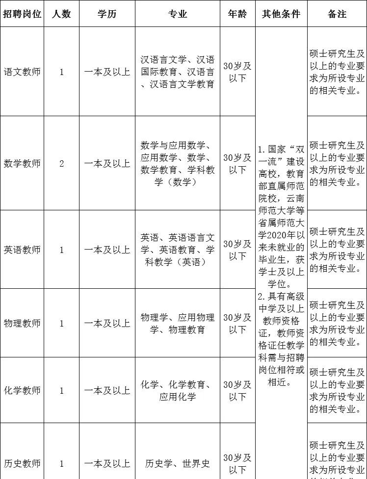 2023年云南省最新一批各大單位招聘報(bào)名時(shí)間及報(bào)考通道