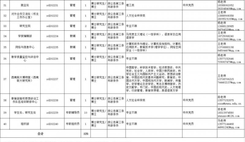 2023年云南省最新一批各大單位招聘報(bào)名時(shí)間及報(bào)考通道