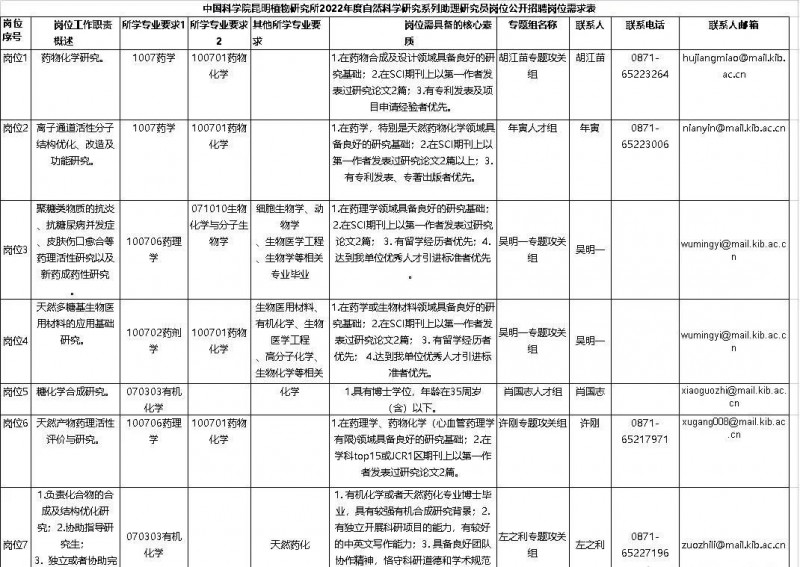 2023年云南省最新一批各大單位招聘報(bào)名時(shí)間及報(bào)考通道