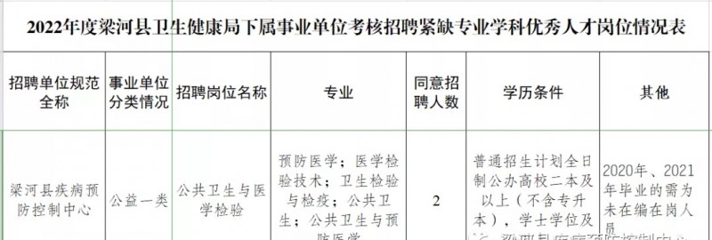 2023年云南省最新一批各大單位招聘報(bào)名時(shí)間及報(bào)考通道