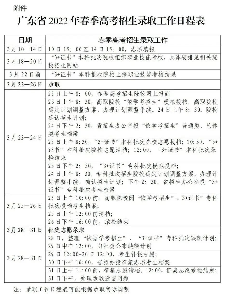 廣東春季高考3月23日至26日進行錄取3月28至31日征集志愿