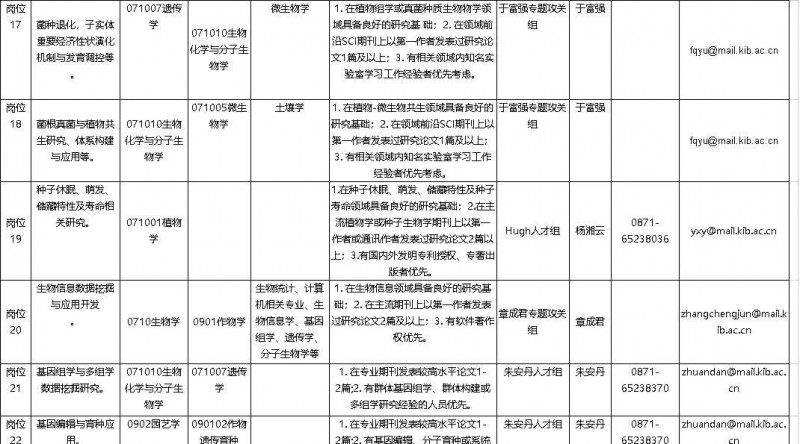 2023年云南省最新一批各大單位招聘報(bào)名時(shí)間及報(bào)考通道