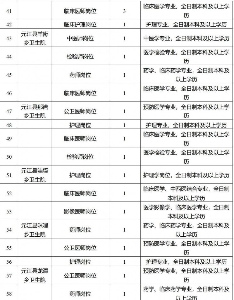 2023年云南省最新一批各大單位招聘報(bào)名時(shí)間及報(bào)考通道