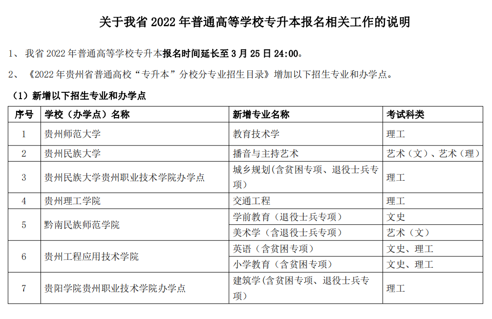 貴州省2023年專升本報名時間及新增的專業(yè)目錄
