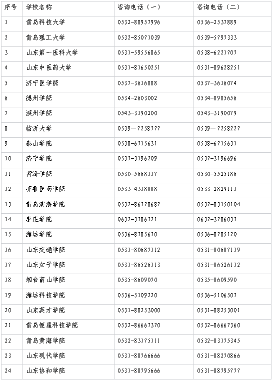 山東省2023年普通專升本所有招生高校咨詢電話表