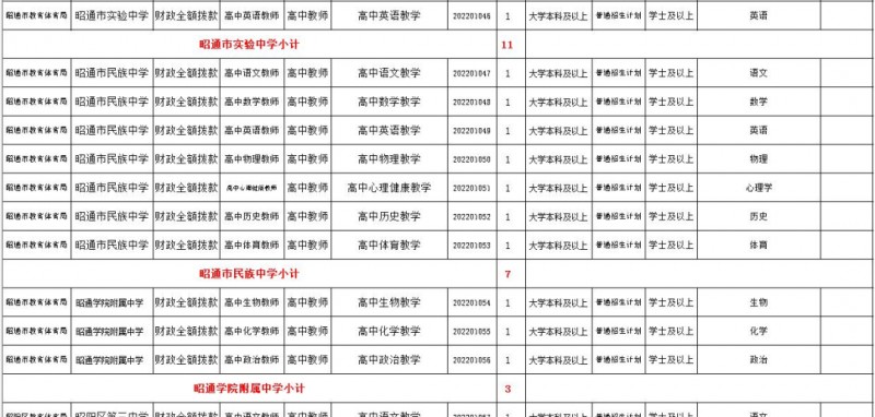 2023年云南省最新一批各大單位招聘報(bào)名時(shí)間及報(bào)考通道
