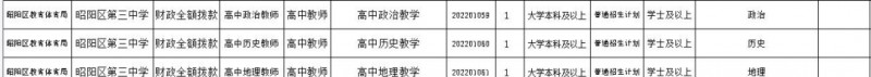 2023年云南省最新一批各大單位招聘報(bào)名時(shí)間及報(bào)考通道